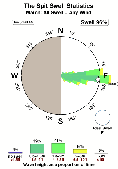 The spit.surf.statistics.march
