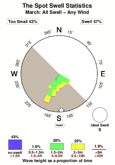 The spot 1.surf.statistics.march