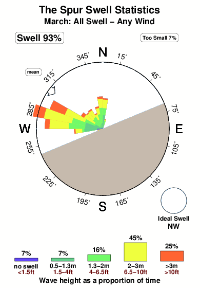 The spur.surf.statistics.march