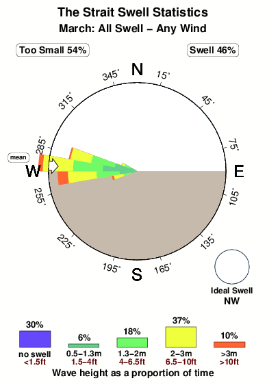 The strait.surf.statistics.march