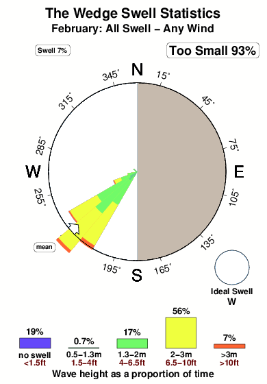 The wedge 2.surf.statistics.february