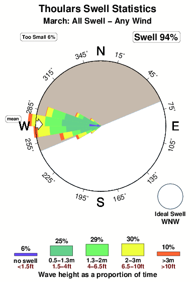 Thoulars.surf.statistics.march