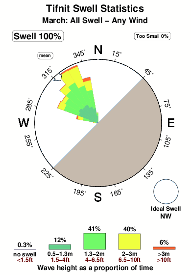 Tifnit.surf.statistics.march