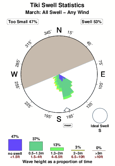 Tiki.surf.statistics.march