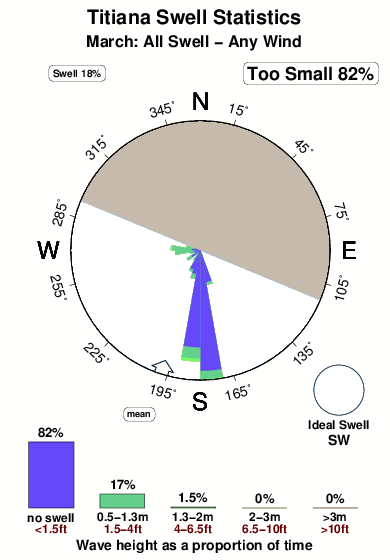 Titiana.surf.statistics.march