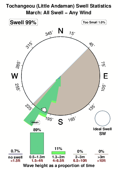 Tochangeou.surf.statistics.march