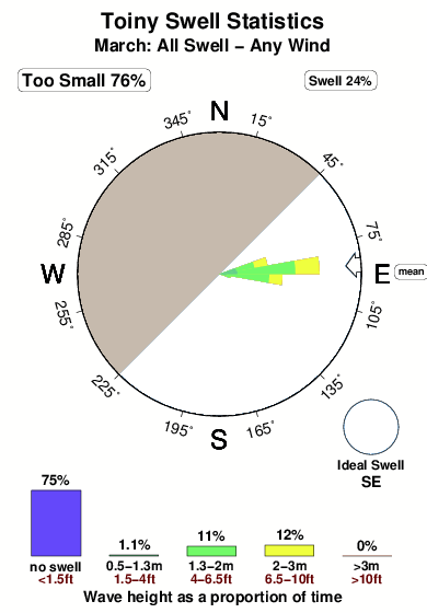 Toiny.surf.statistics.march