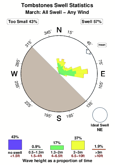 Tombstones.surf.statistics.march