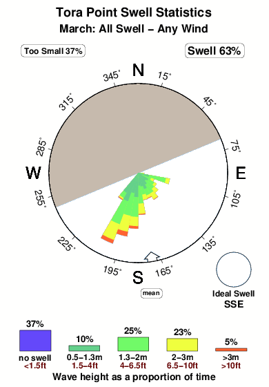 Tora point.surf.statistics.march