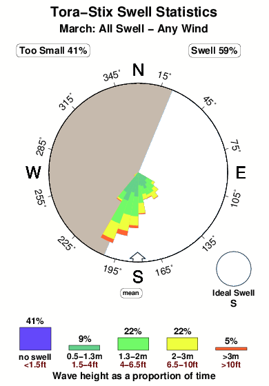 Tora stix.surf.statistics.march