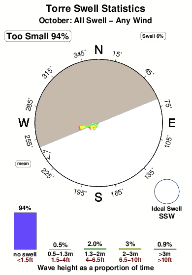 Coastal Rowing Statistics