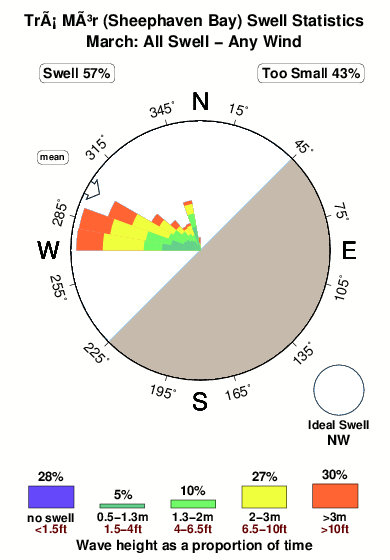 Tra mor.surf.statistics.march