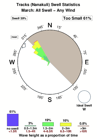 Tracks nanakuli.surf.statistics.march