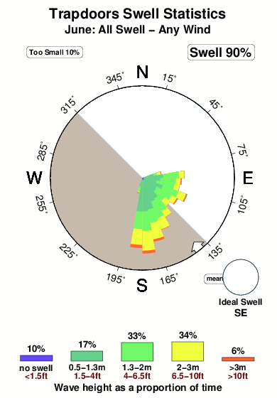 Trapdoors.surf.statistics.june