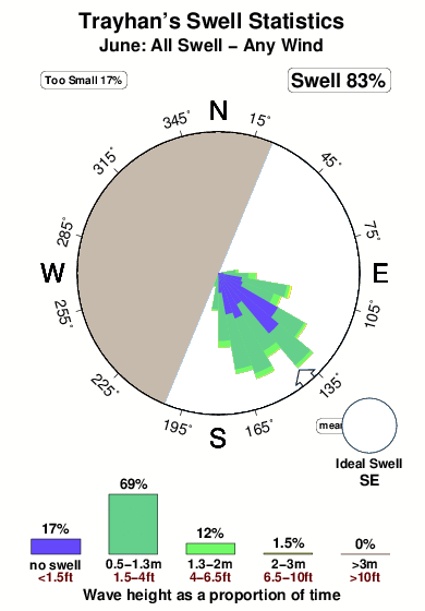 Trayhan s.surf.statistics.june