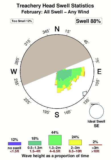 Treachery head.surf.statistics.february