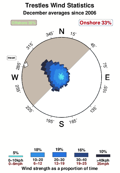 Tide Chart Villas Nj