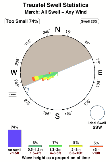 Treustel.surf.statistics.march