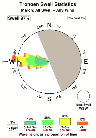 Tronoen.surf.statistics.march