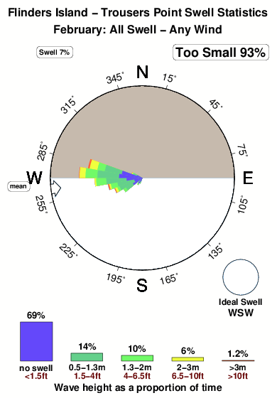 Trousers point.surf.statistics.february