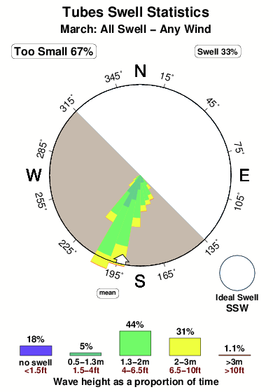 Tubes.surf.statistics.march