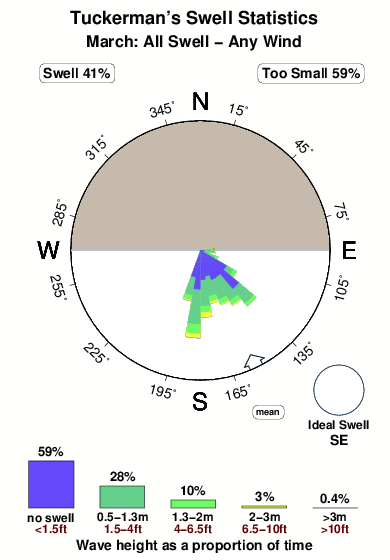 Tuckerman s.surf.statistics.march