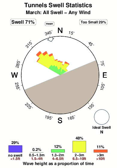 Tunnels.surf.statistics.march