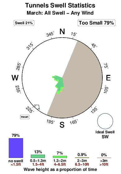 Tunnels 1.surf.statistics.march
