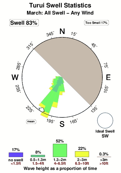 Turui.surf.statistics.march