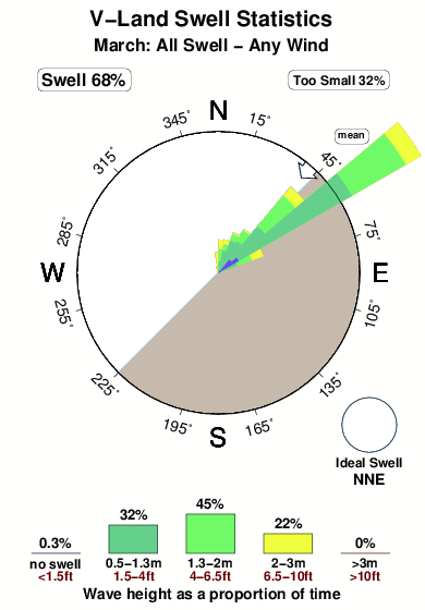 V land.surf.statistics.march