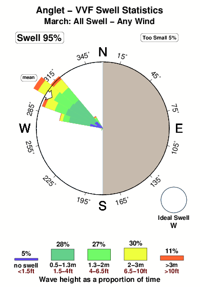 V v f.surf.statistics.march