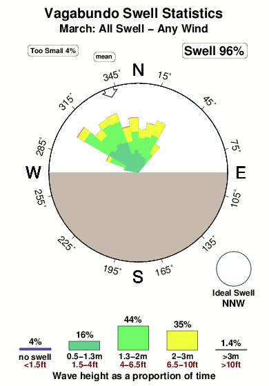Vagabundo.surf.statistics.march