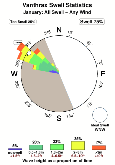 Vanthrax.surf.statistics.january