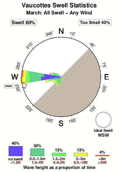 Vaucottes.surf.statistics.march