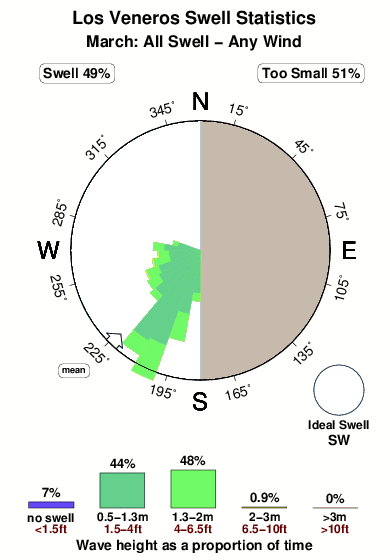 Veneros.surf.statistics.march