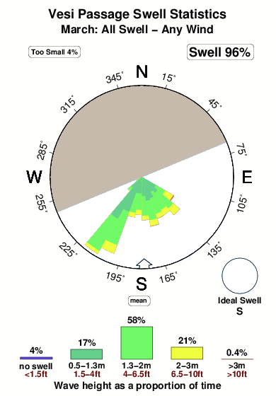 Vesi passage.surf.statistics.march