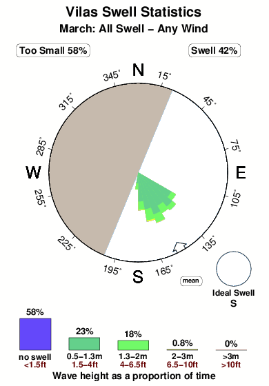Vilas.surf.statistics.march