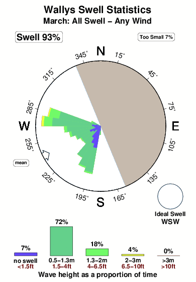 Wallys.surf.statistics.march