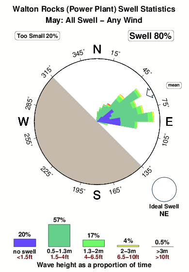 Walton rocks.surf.statistics.may
