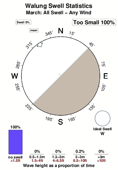 Walung.surf.statistics.march
