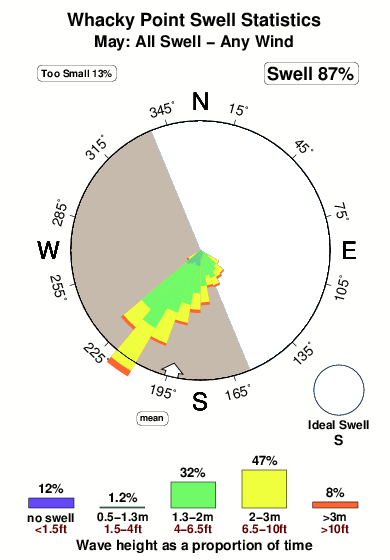 Whacky point.surf.statistics.may