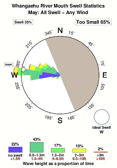 Whangaehu river mouth.surf.statistics.may