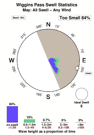 Wiggins pass.surf.statistics.may