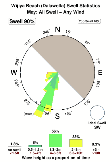 Wijiya beach dalawella.surf.statistics.may