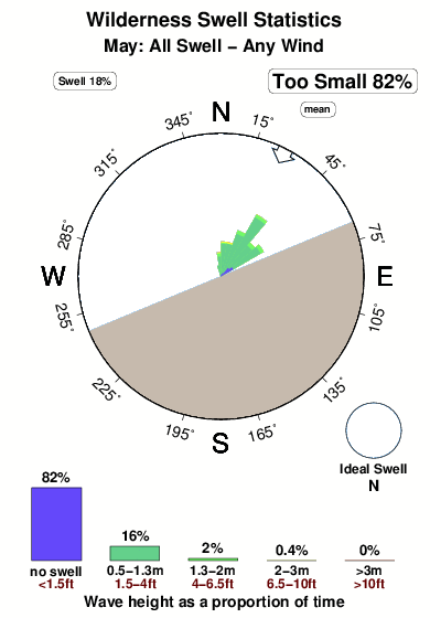 Wilderness 1.surf.statistics.may