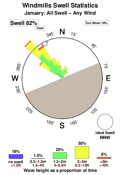 Windmills 1.surf.statistics.january