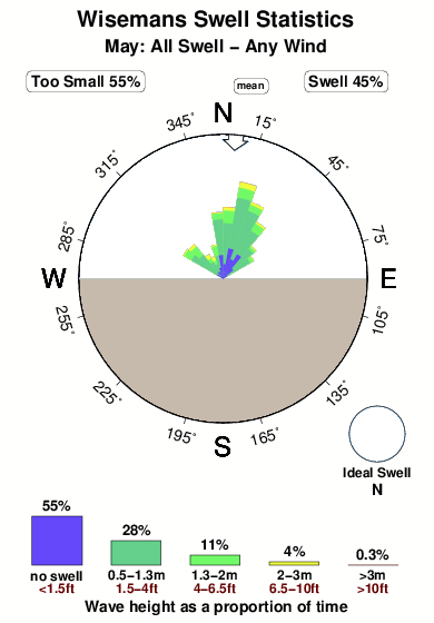 Wisemans.surf.statistics.may