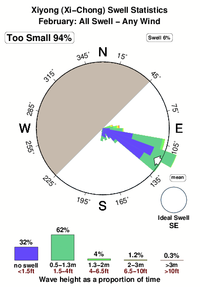 Xiyong.surf.statistics.february