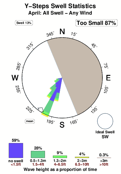 Y steps.surf.statistics.april
