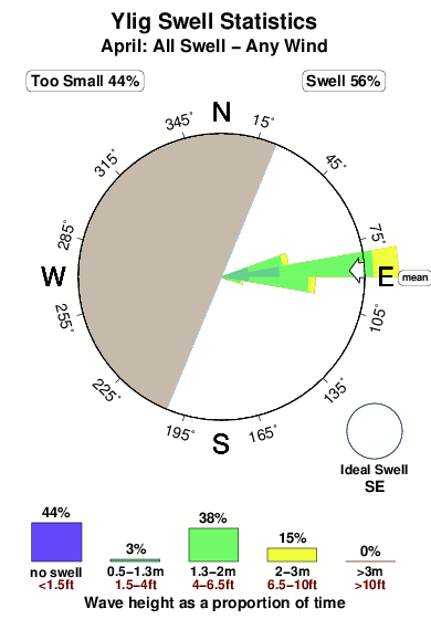 Ylig.surf.statistics.april
